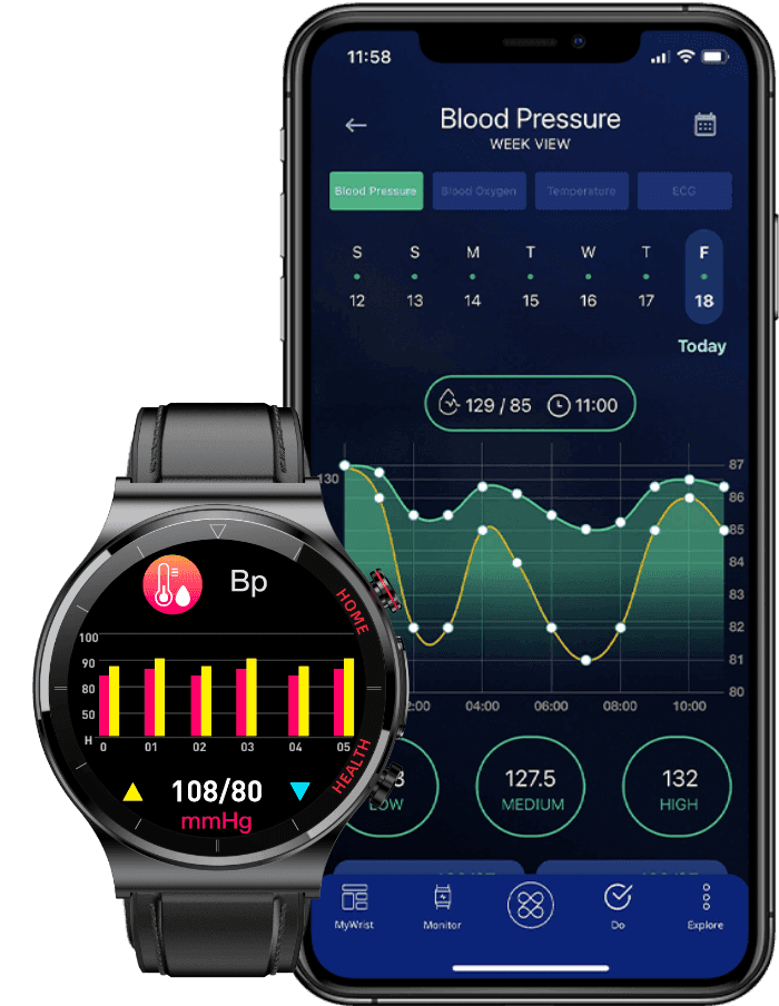 <strong>Blood Pressure</strong>